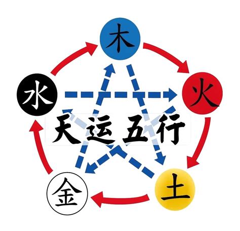 天運五行屬木|天运五行属木是什么意思 天运五行属木的年份有哪些